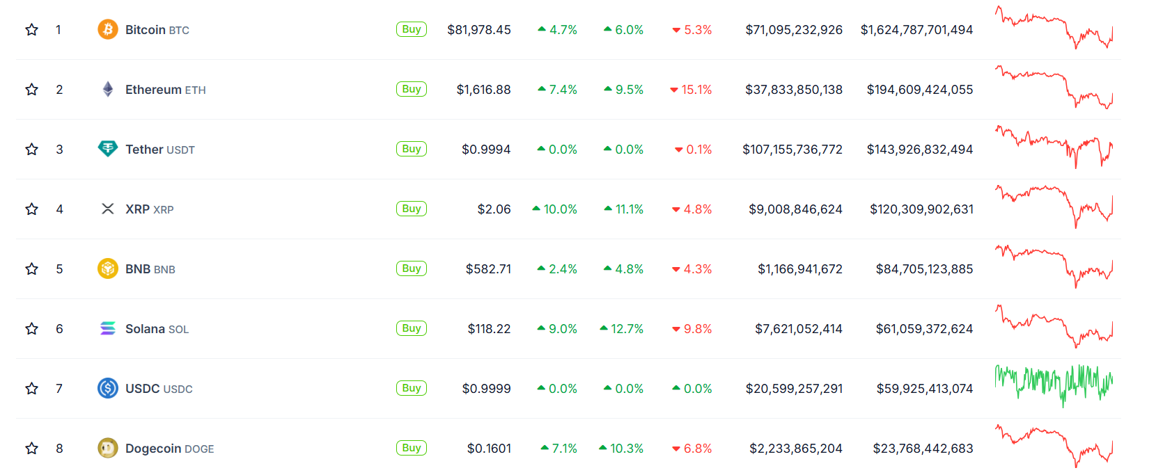Crypto News Today: Top 5 Shocking Updates You Shouldn’t Miss