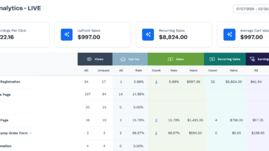 Systeme.io Review 2025: The Best Free Funnel Builder?